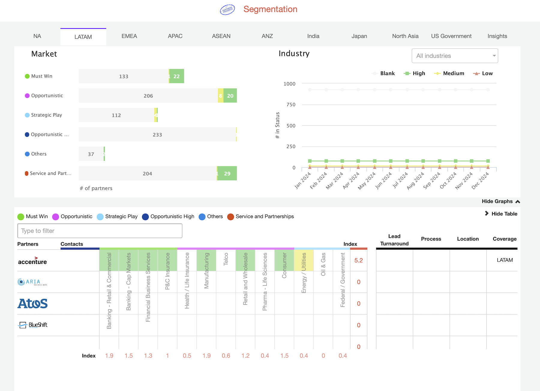 COMPAS Platform Segmentation