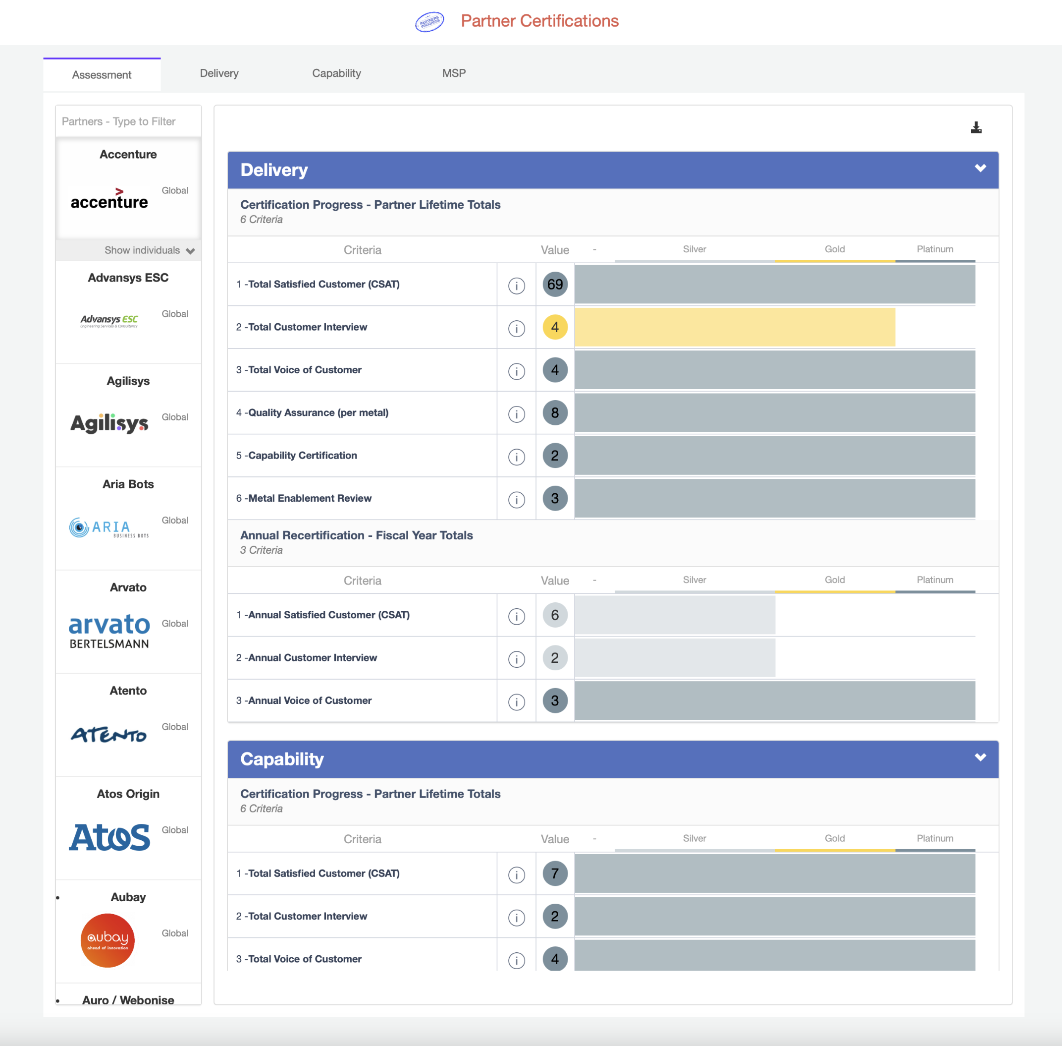 COMPAS Platform Assessment