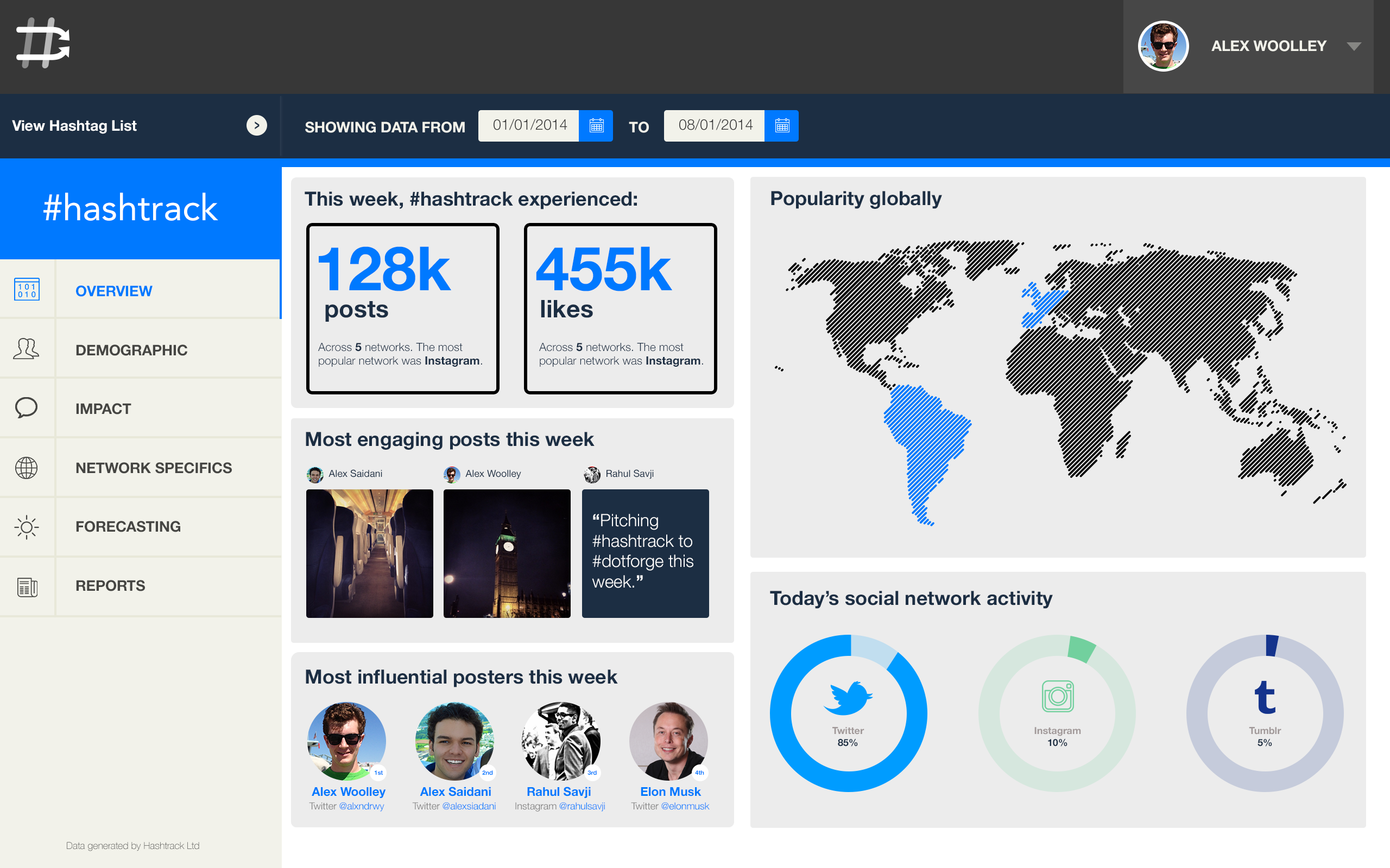 Hashtrack Analytics System