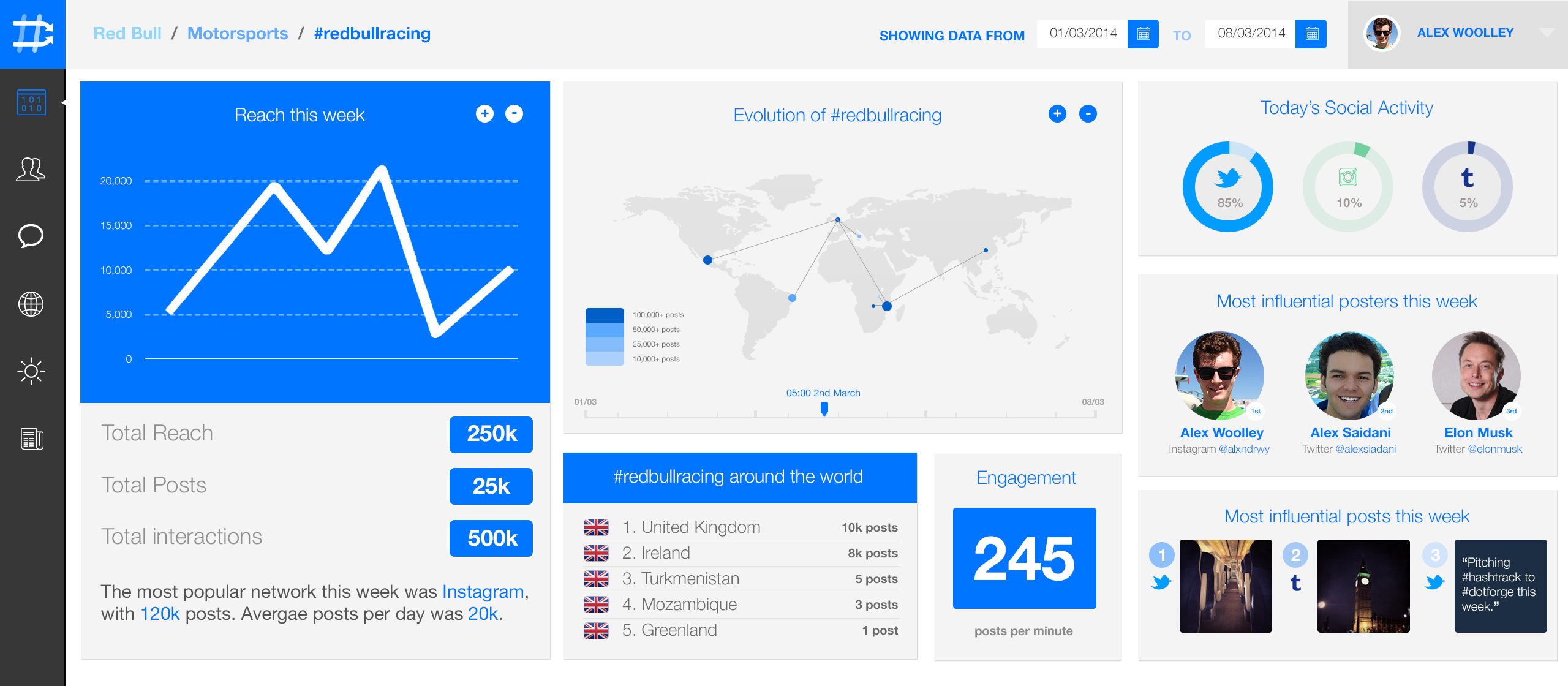 Hashtrack Analytics System