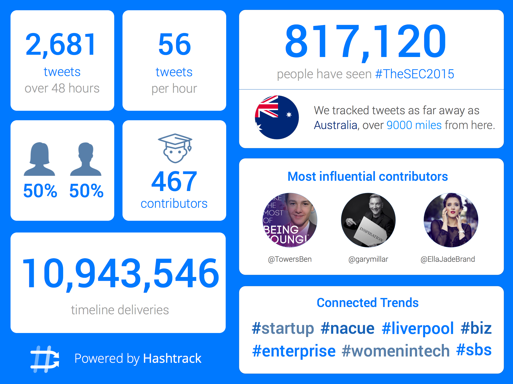 Hashtrack Report